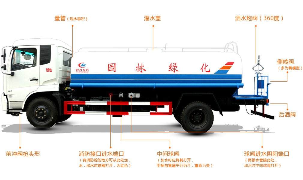 程力灑水車配件功能詳解，你了解多少?