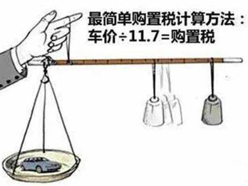 車輛購置稅應該如何計算？