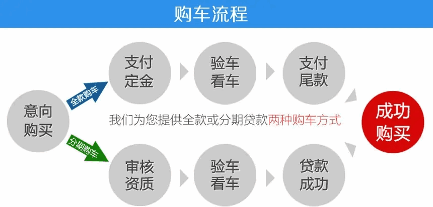 意向購(gòu)買
