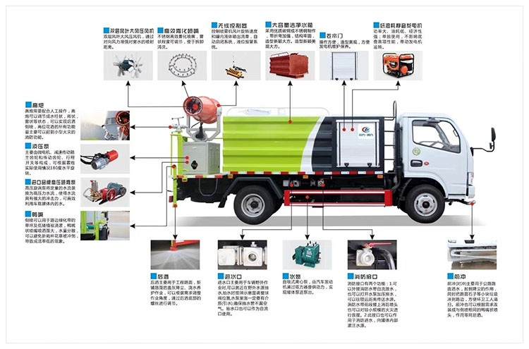 藍牌抑塵車功能分解圖
