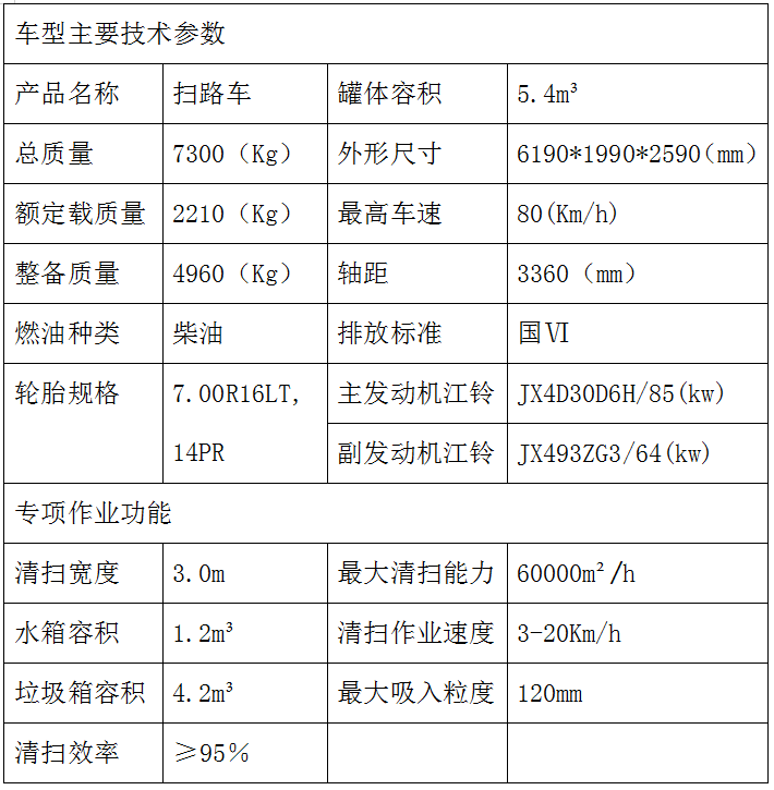 江鈴順達6方掃路車參數