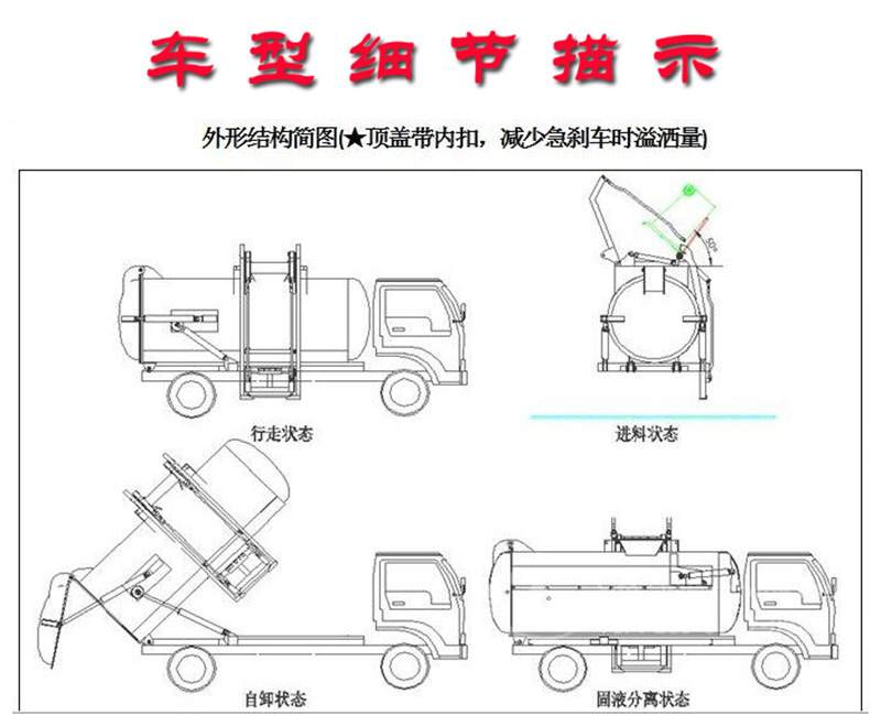 江鈴5方餐廚垃圾車外形結(jié)構(gòu)圖