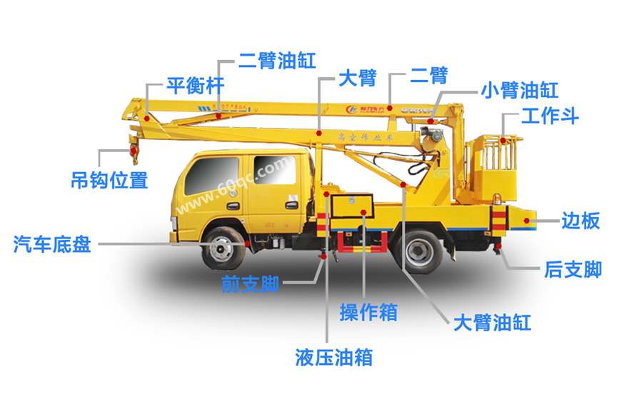 高空作業(yè)車結(jié)構(gòu)細節(jié)展示