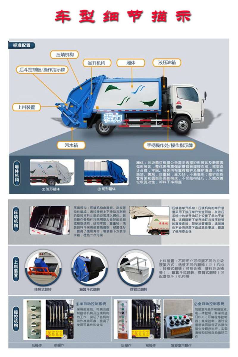 壓縮式垃圾車車輛細(xì)節(jié)描述